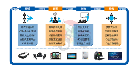 SView 助力航空工業(yè)軟件應(yīng)用實(shí)現(xiàn)國(guó)產(chǎn)自主可控