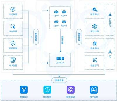 推薦｜5種商業(yè)AI產(chǎn)品的技術(shù)架構(gòu)設(shè)計