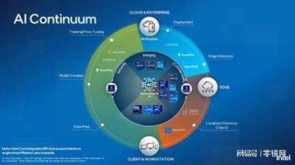 讓AI無處不在 2023英特爾on技術(shù)創(chuàng)新大會應(yīng)用軟件新篇章