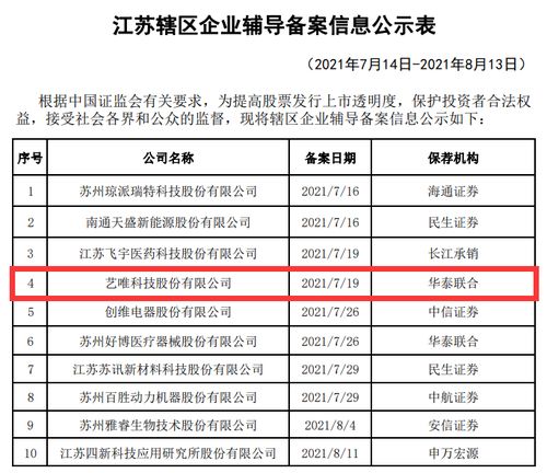元禾璞華被投企業(yè)普冉股份成功登陸科創(chuàng)板，引領(lǐng)應(yīng)用軟件行業(yè)新篇章