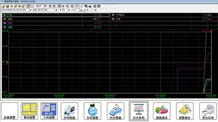紫金橋軟件在電網(wǎng)氣象災(zāi)害監(jiān)測中的應(yīng)用實(shí)踐