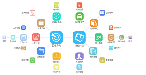 泛普軟件 引領(lǐng)高校智慧管理，打造一體化協(xié)同辦公新范式